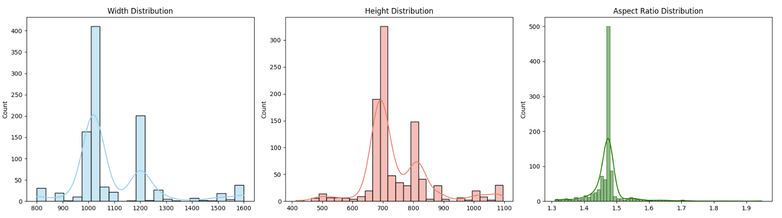 Split Distribution