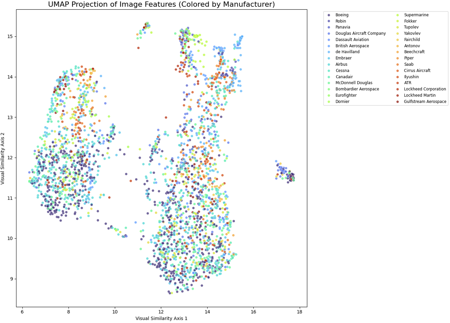 UMAP Visualization
