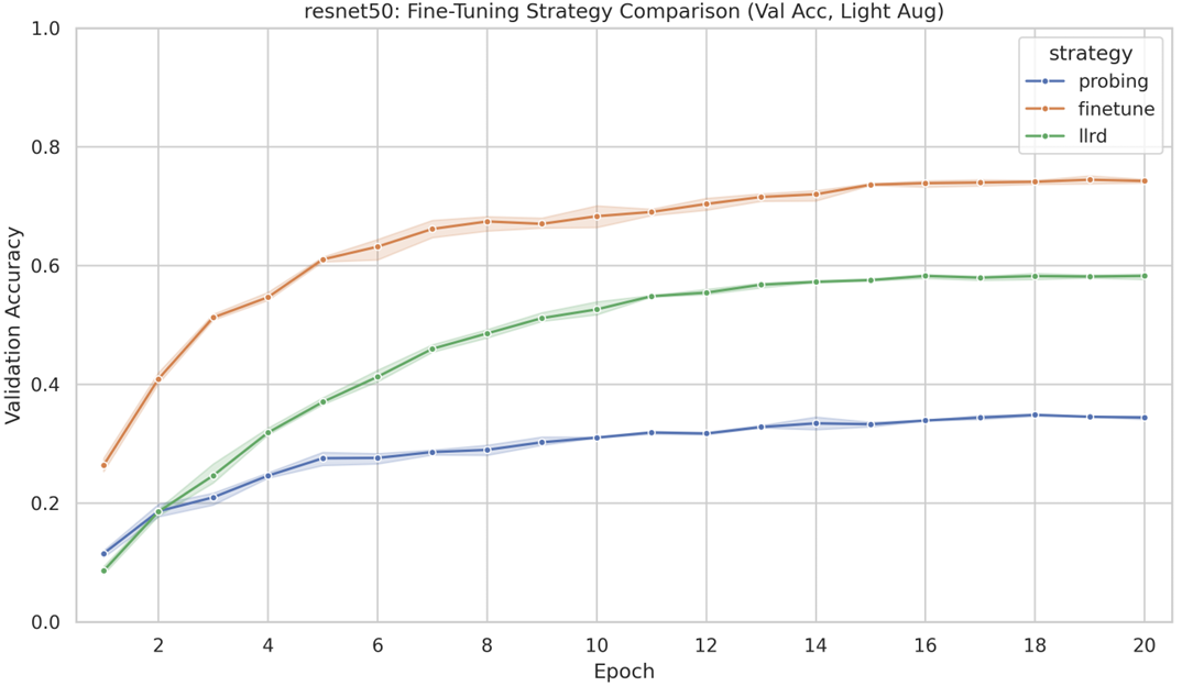 Color Histograms