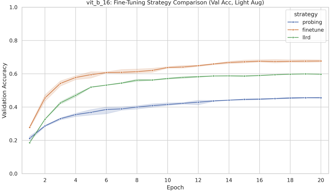Confusion Matrix ResNet