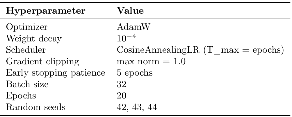 Linear Probing