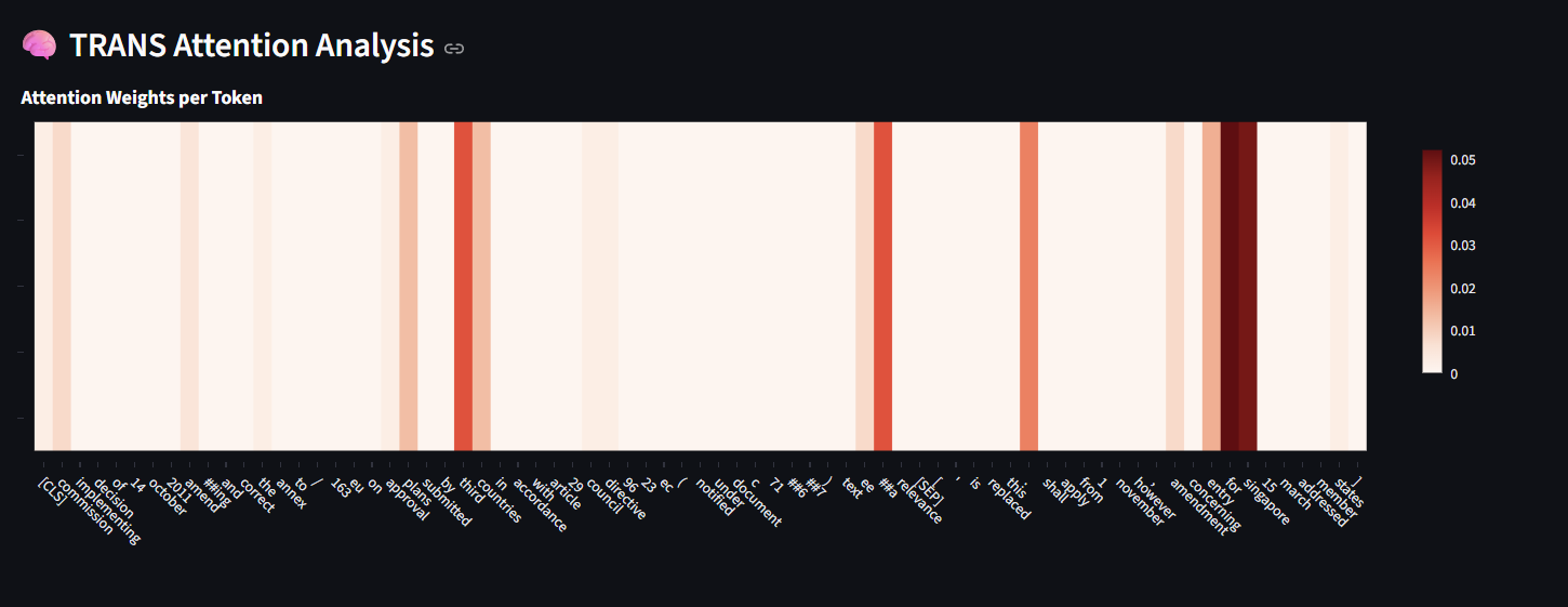 Attention Rollout heatmap