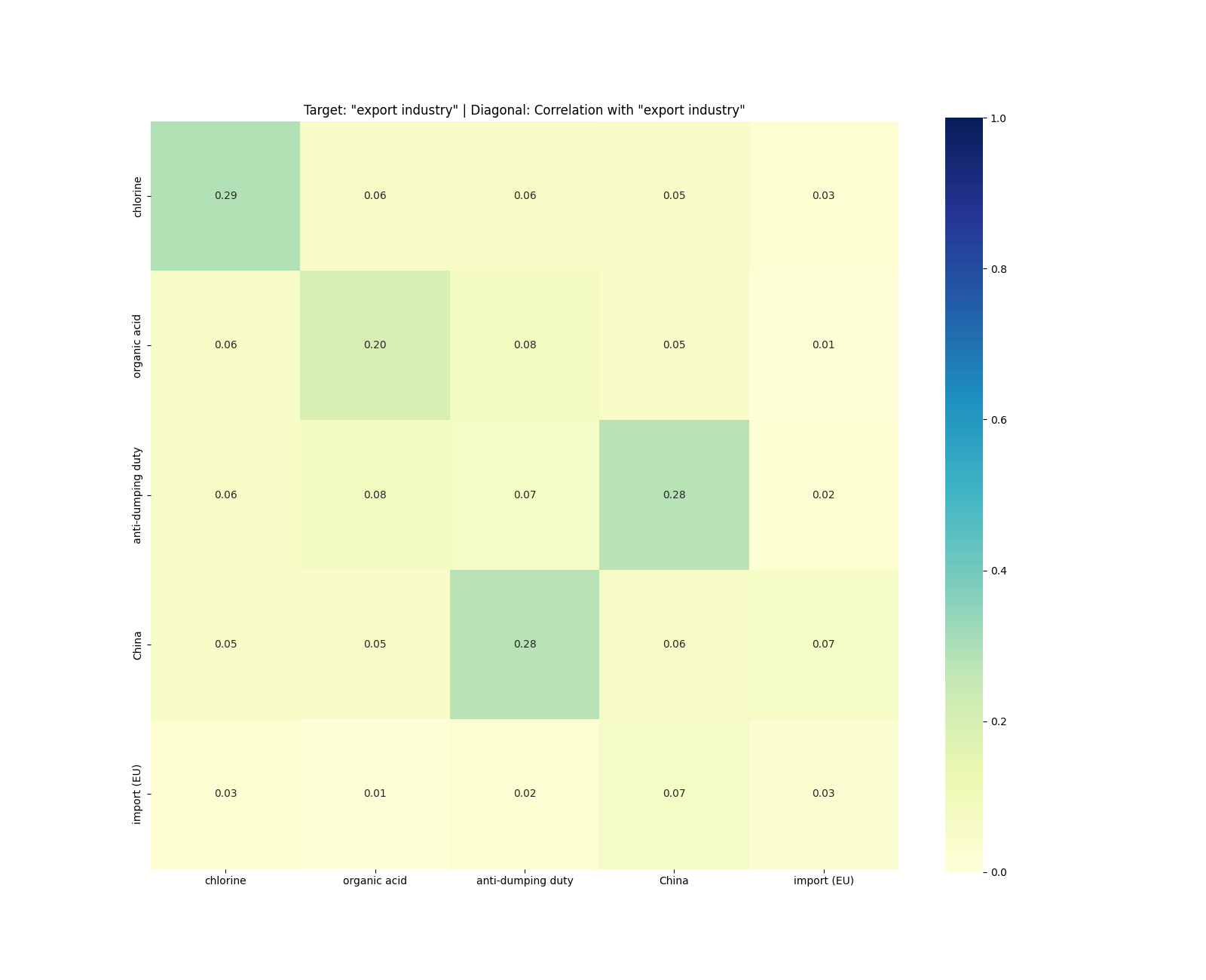 Covariance matrix
